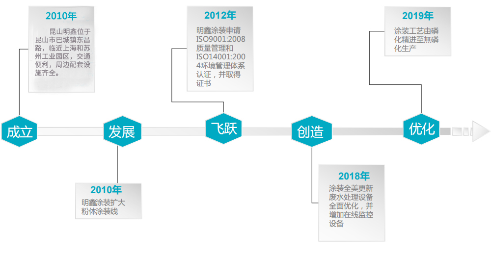 立即報名 立即報名